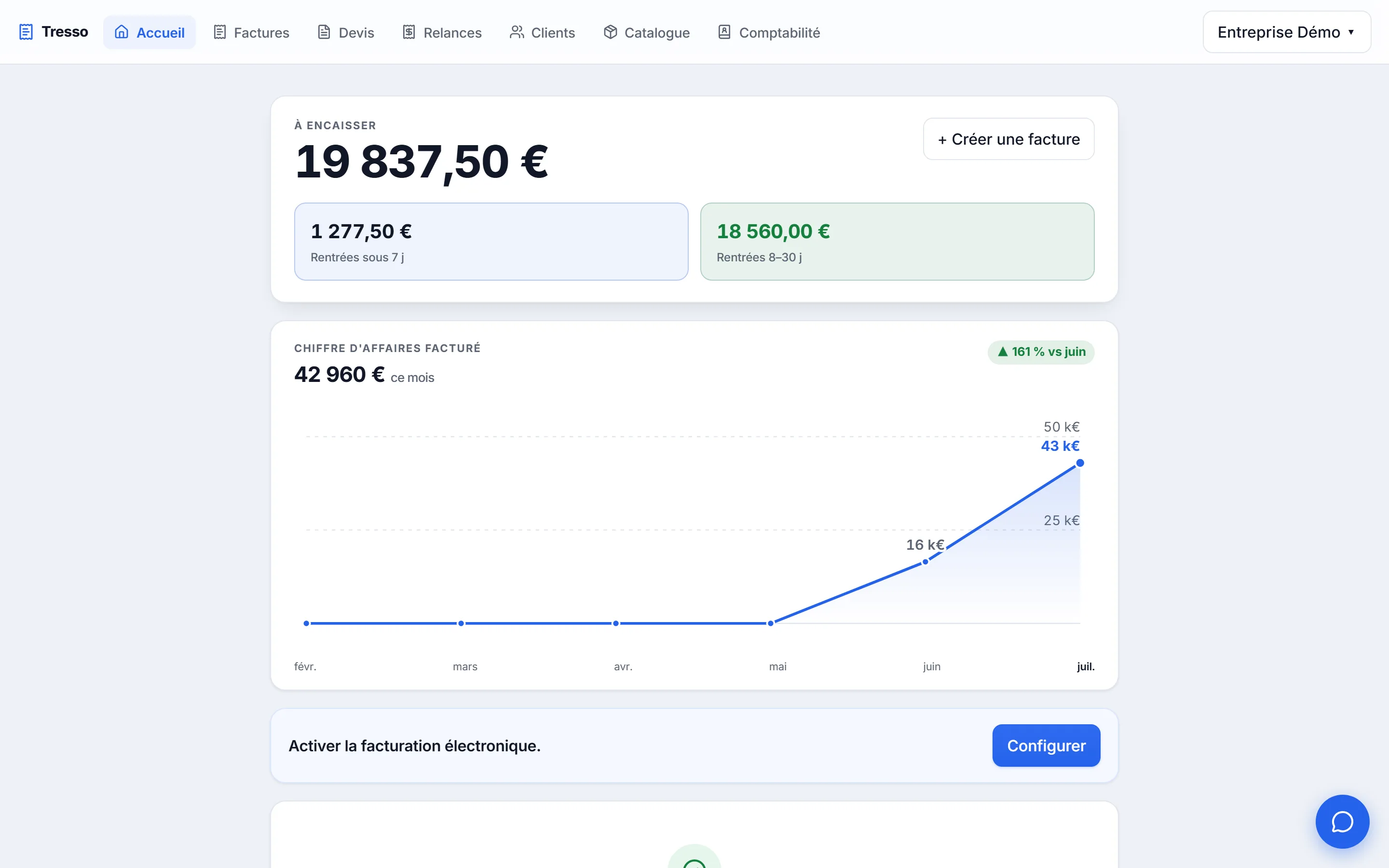 Pilotez votre trésorerie — À encaisser, en retard, facturé ce mois — en un coup d'œil.